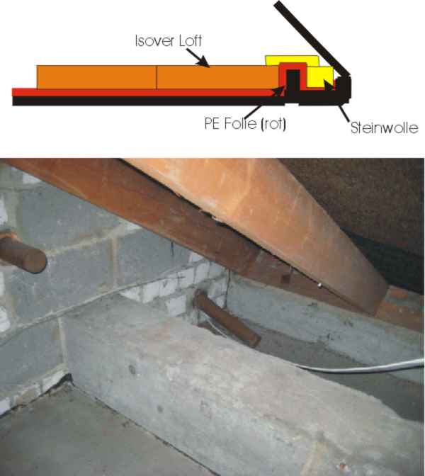 BAU.DE / BAU-Forum: 1. Bild zu Frage "Geschossdeckendämmung mit Spanplatte: Aufbau, Folie & Risiken bei Feuchtigkeit?" im BAU-Forum "Dach" BAU.DE / BAU-Forum: 1. Bild zu Frage "Geschossdeckendämmung mit Spanplatte: Aufbau, Folie & Risiken bei Feuchtigkeit?" im BAU-Forum "Dach"