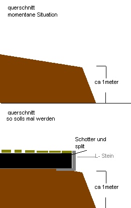BAU.DE / BAU-Forum: 1. Bild zu Frage "L-Steine für Böschung: Welche Größe wählen? Fundament, Kosten & Geräteaufwand" im BAU-Forum "Rund um den Garten" BAU.DE / BAU-Forum: 1. Bild zu Frage "L-Steine für Böschung: Welche Größe wählen? Fundament, Kosten & Geräteaufwand" im BAU-Forum "Rund um den Garten"