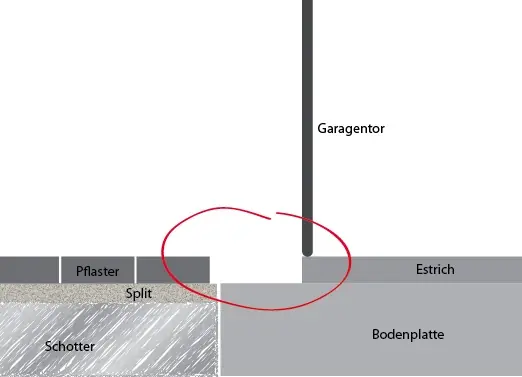 BAU.DE / BAU-Forum: 1. Bild zu Frage "Pflaster auf Beton verlegen: Aufbauhöhe, Material & Untergrund optimal anpassen?" im BAU-Forum "Rund um den Garten" BAU.DE / BAU-Forum: 1. Bild zu Frage "Pflaster auf Beton verlegen: Aufbauhöhe, Material & Untergrund optimal anpassen?" im BAU-Forum "Rund um den Garten"