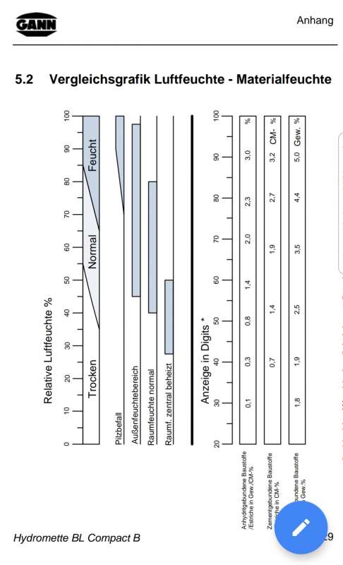 BAU.DE / BAU-Forum: 5. Bild zu Antwort "Wasserschaden Vordach: Ursache, Ablauf, Abdichtung – Details" auf die Frage "Gann Hydromette BL Compact B: Messwerte bei Stahlbeton – Interpretation und Folgemaßnahmen?" im BAU-Forum "Das richtige Werkzeug" BAU.DE / BAU-Forum: 5. Bild zu Antwort "Wasserschaden Vordach: Ursache, Ablauf, Abdichtung – Details" auf die Frage "Gann Hydromette BL Compact B: Messwerte bei Stahlbeton – Interpretation und Folgemaßnahmen?" im BAU-Forum "Das richtige Werkzeug"