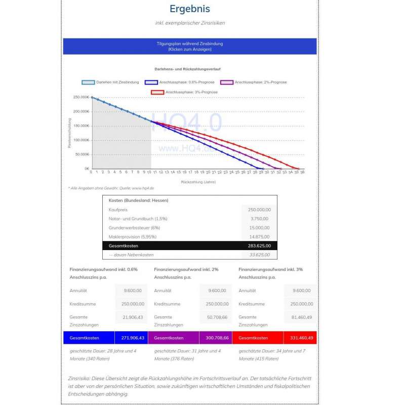 Bild von HQ 4.0 - Baufinanzierung und Versicherungsmakler - Konstantin Schendler - Titel: Online Rechner - Angebote rechnerisch vergleichen Bild von HQ 4.0 - Baufinanzierung und Versicherungsmakler - Konstantin Schendler - Titel: Online Rechner - Angebote rechnerisch vergleichen