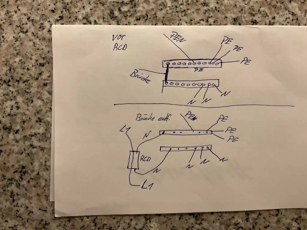BAU-Forumsbeitrag: Plan BAU-Forumsbeitrag: Plan