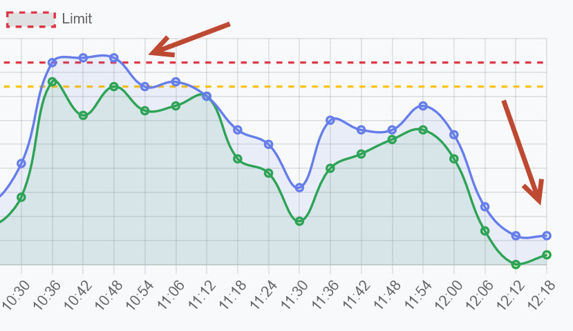 BAU-Forumsbeitrag: Weitere Flooding-Erkennung entwickelt BAU-Forumsbeitrag: Weitere Flooding-Erkennung entwickelt