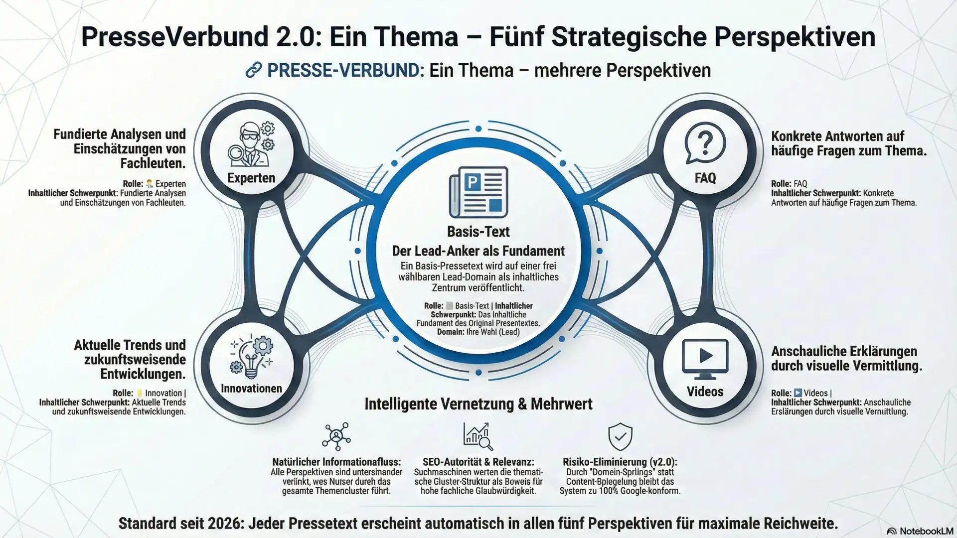 🔗 360&deg; PRESSE-VERBUND: Ein Thema - viele Perspektiven